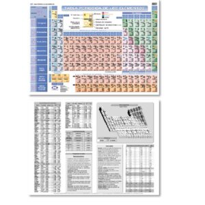 TABLAS PERIODICAS DE LOS ELEMENTOS MUNDO CARTOGRAFICO