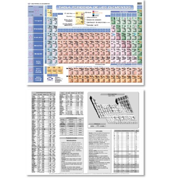 TABLAS PERIODICAS DE LOS ELEMENTOS MUNDO CARTOGRAFICO